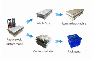 Reinforced wooden pallet packaging for safe international transit